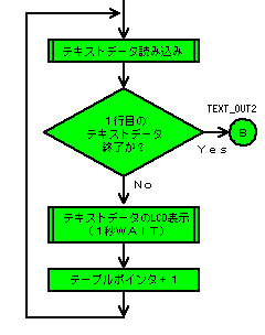 t\̊mFvOiQj@t[`[g